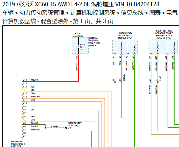 2019年沃尔沃XC60整车控制模块位置和网络通讯电路图