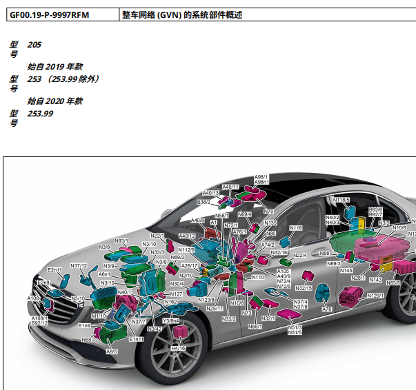 2021年奔驰C260L模块部件位置