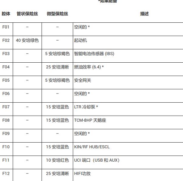 2021年吉普牧马人保险说明.