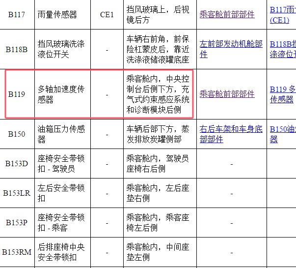 2013年凯迪拉克SRX横向加速度传感器位置
