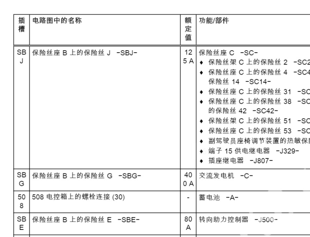2024年大众途观保险丝继电器资料