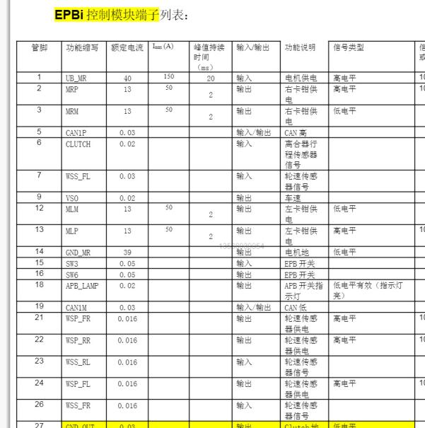 2021年长安欧尚X5 EPB针脚定义