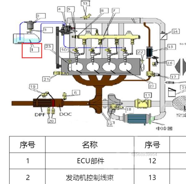2021年江淮瑞风M4发动机电脑位置