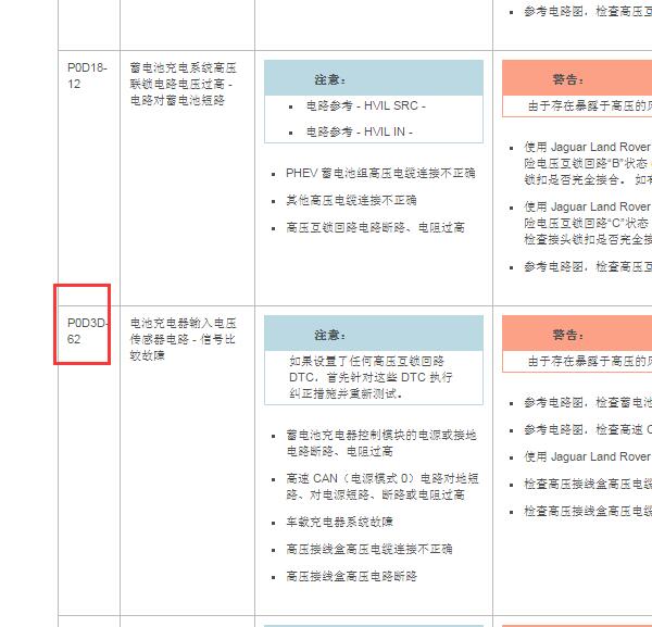 2021年路虎发现运动版P0D3D故障码资料