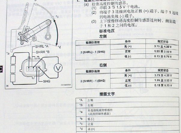 2005-2009年丰田皇冠底盘高度传感器针脚和电路图资料