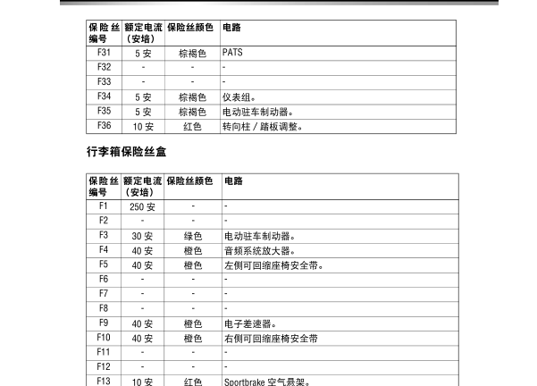 2013年捷豹XF 保险丝说明资料