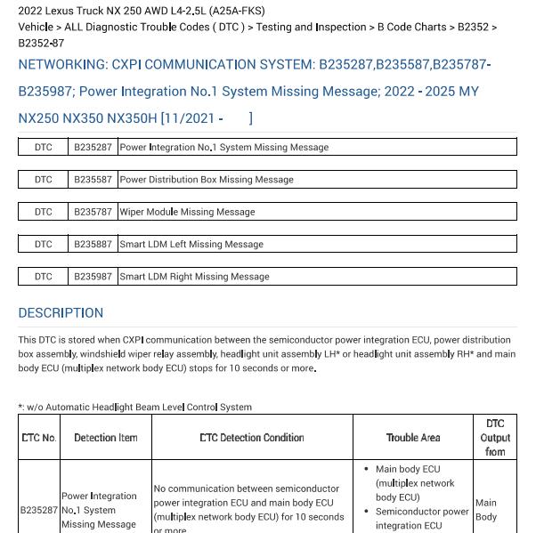 2022年雷克萨斯NX250 B235287故障码资料