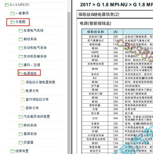 2017-2018年起亚K4保险说明和电路图