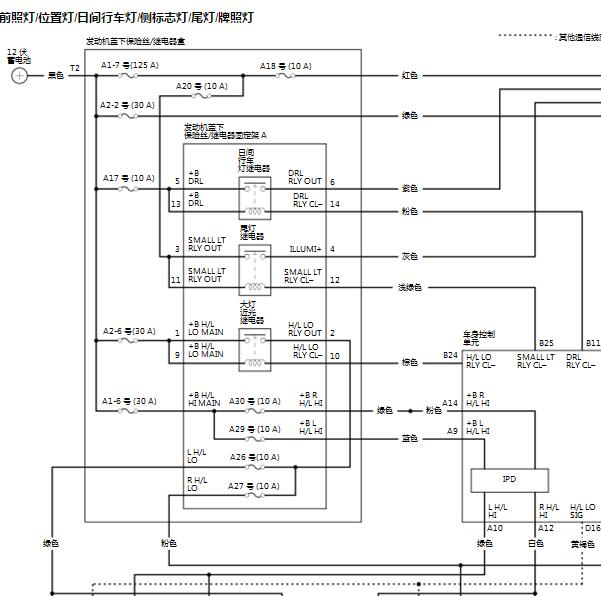 2017-2018年本田思域前照灯电路图