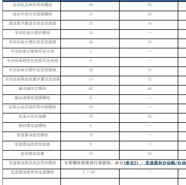 2021年吉普牧马人变速箱油底壳扭矩
