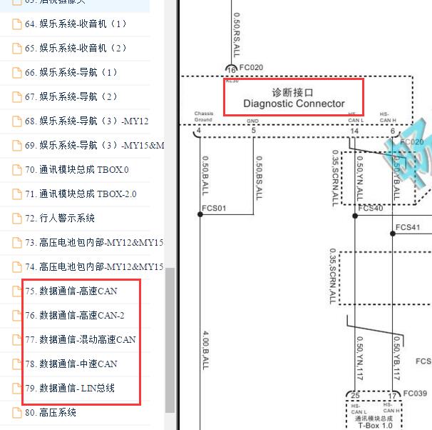 2016年荣威e550 OBD诊断电路图