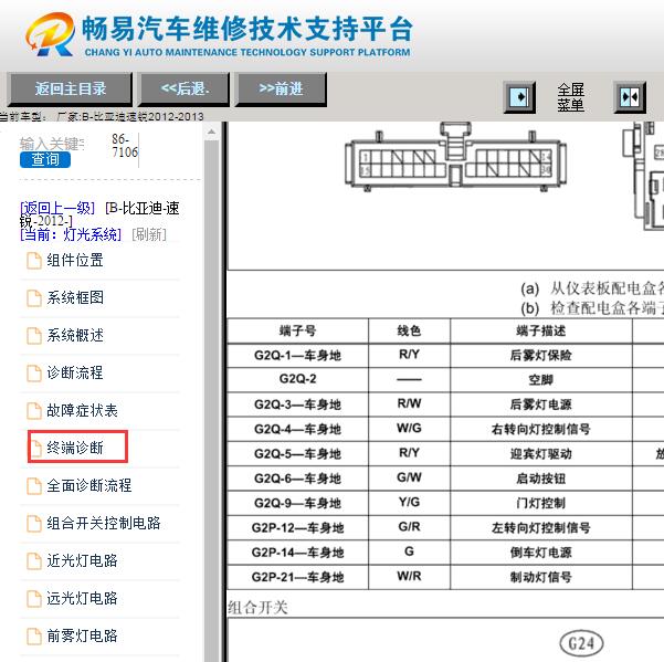 2012-2013年比亚迪速锐灯光针脚定义