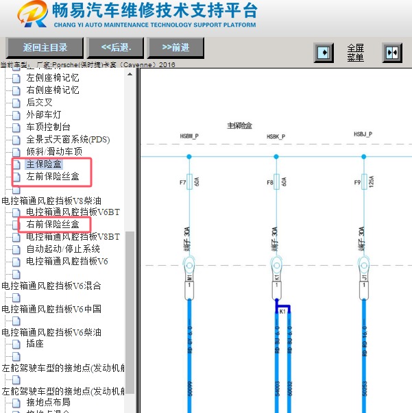 2016年保时捷卡宴GTS保险丝电路图