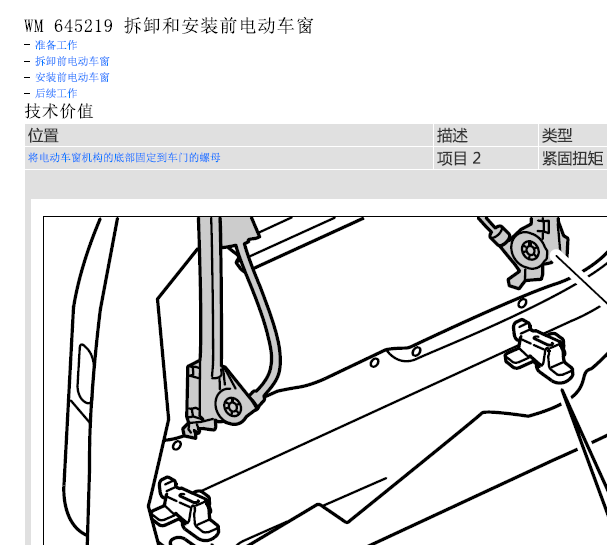 2012年保时捷卡曼门板和车窗拆装资料