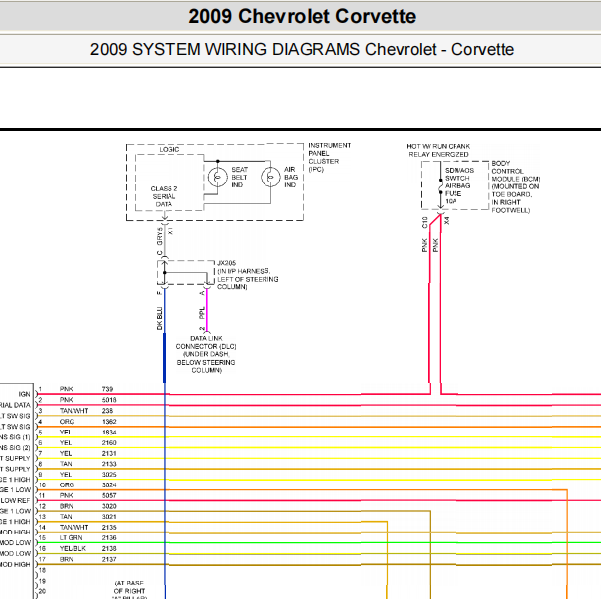 2009年Chevrolet Corvette 气囊电路图