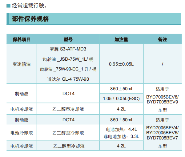 2021年比亚迪秦EV保养手册