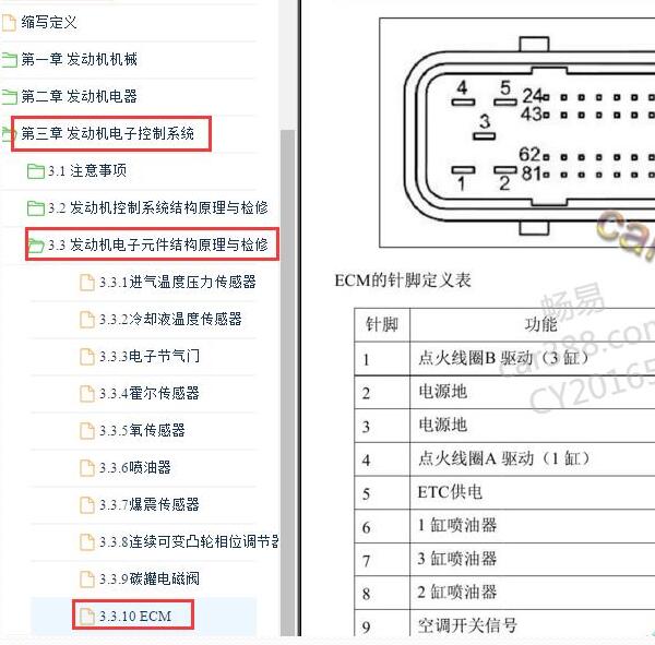 2015-2017年江淮瑞风M3发动机针脚定义