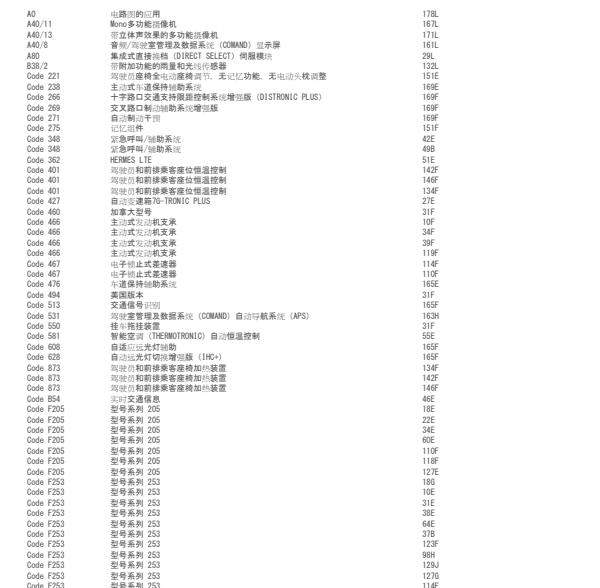 2016年奔驰C 200保险丝电路图