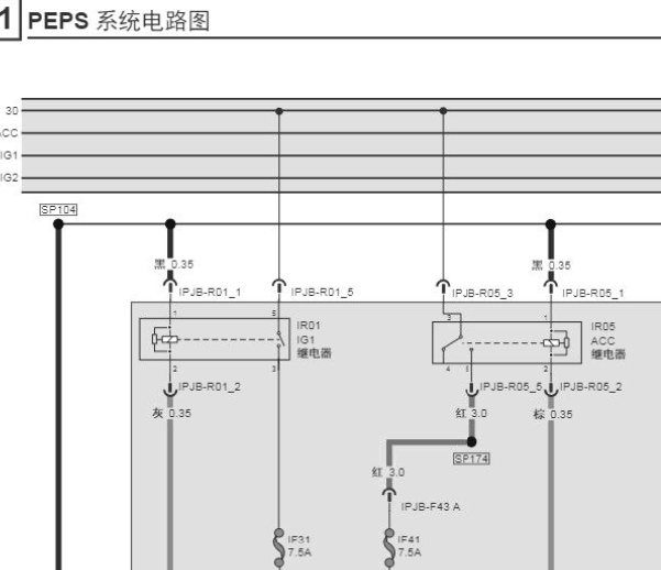 2020年广汽传祺GS5无钥匙启动系统电路图和位置资料