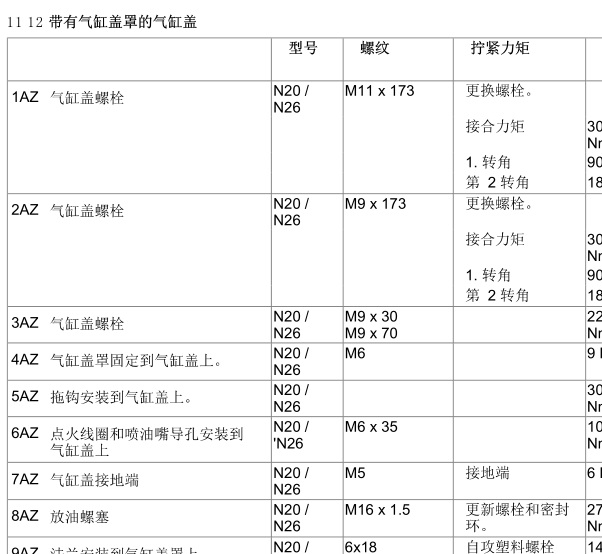 2014年宝马525Li 发动机扭矩资料