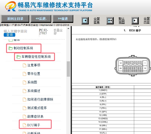 2012-2014年丰田汉兰达ABS针脚资料