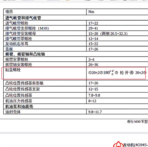 2017年长安睿行M90 4G94S发动机缸盖扭矩