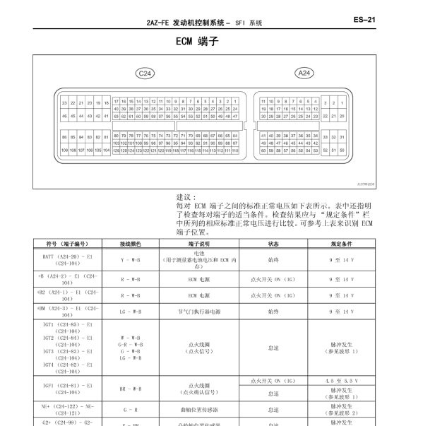 2009年丰田凯美瑞2AZ发动机针脚定义