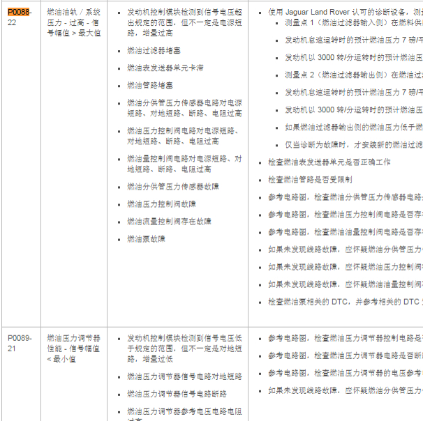 2013年路虎发现P0088故障码资料