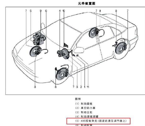 2009-2018年金杯海狮ABS位置资料