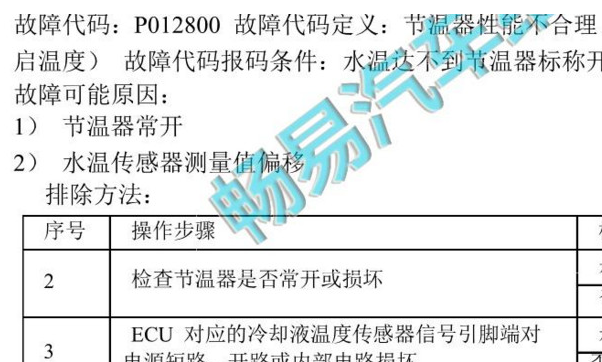 长安汽车JL473QG发动机P012800和P045900故障码诊断资料