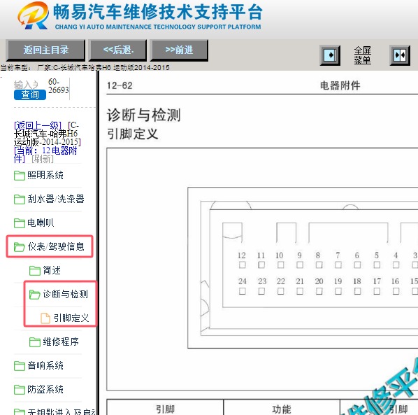 2015年长城汽车哈弗H6运动版仪表针脚定义资料