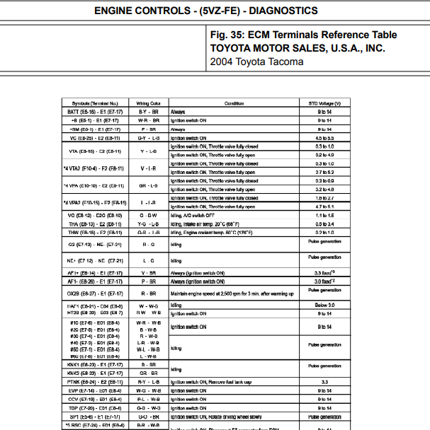 2004年丰田塔库玛5VZ发动机针脚资料