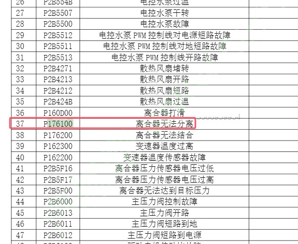 2023年比亚迪宋PLUS DM-I P176100 故障码说明
