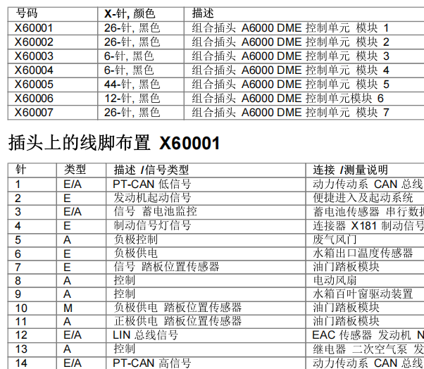 2010年宝马320i 发动机和仪表针脚资料