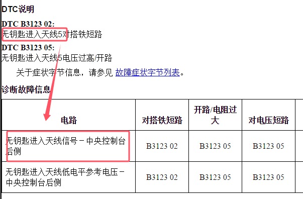 2022年别克GL8 ES 无钥匙进入天线5（中控台后侧无钥匙天线）位置