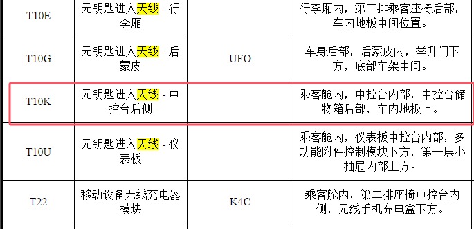 2022年别克GL8 ES 无钥匙进入天线5（中控台后侧无钥匙天线）位置