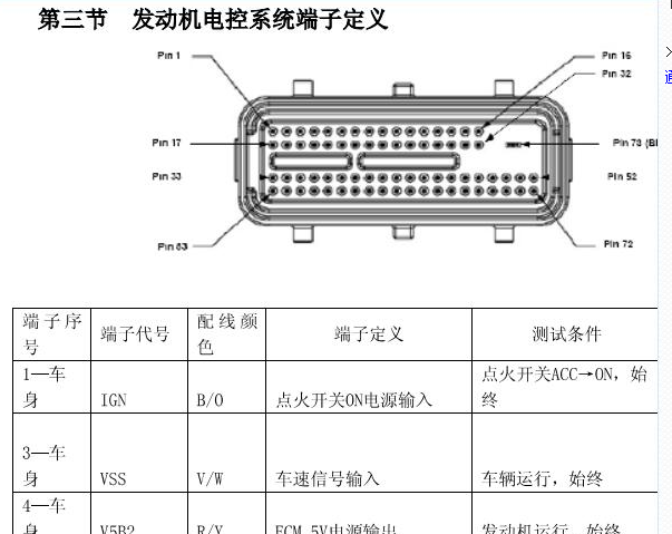 4G63S4M发动机电脑针脚资料