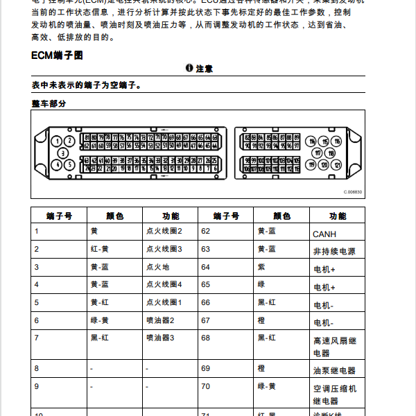 2018年福田祥菱M1发动机针脚定义