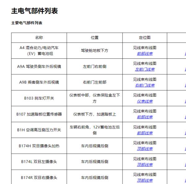 2022年五菱宝骏KiWi EV全车元件位置说明