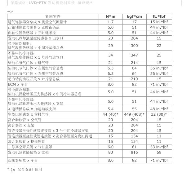 2000年丰田酷路泽发动机维修扭矩