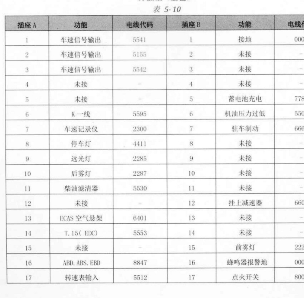 南京依维柯宝典仪表针脚定义