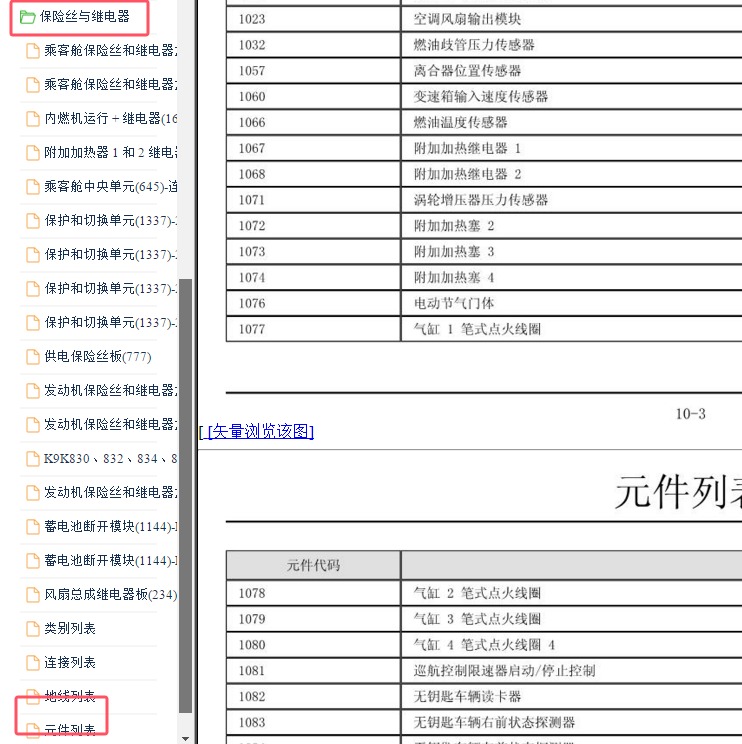 2011年雷诺风朗元件说明