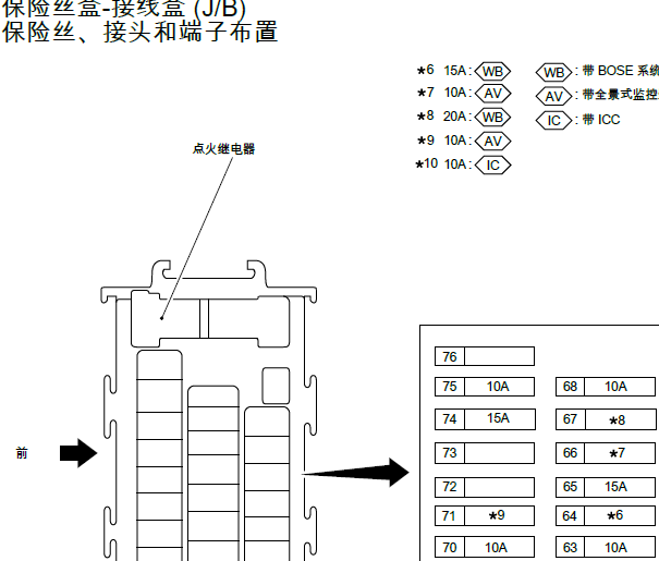 2022年英菲尼迪QX50保险丝盒资料
