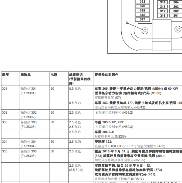 2018年奔驰GLC200保险丝定义