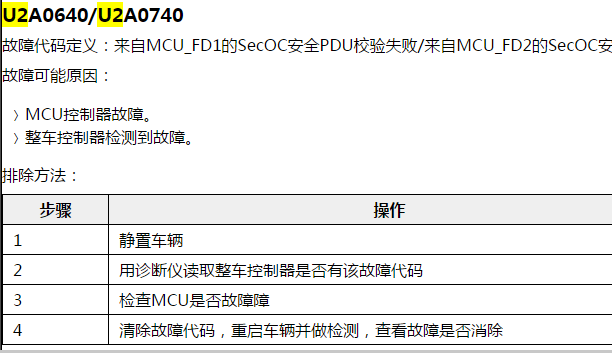 2024年长城坦克400Hi4-T故障码U110200和U2A0640故障码诊断资料