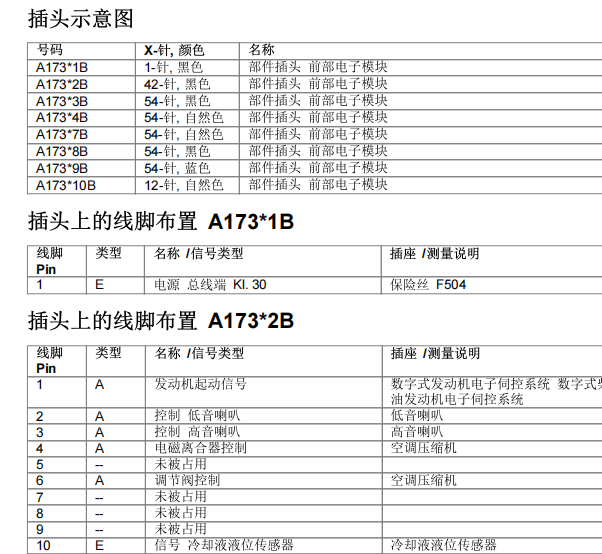 2014年宝马320Li 车身模块针脚资料