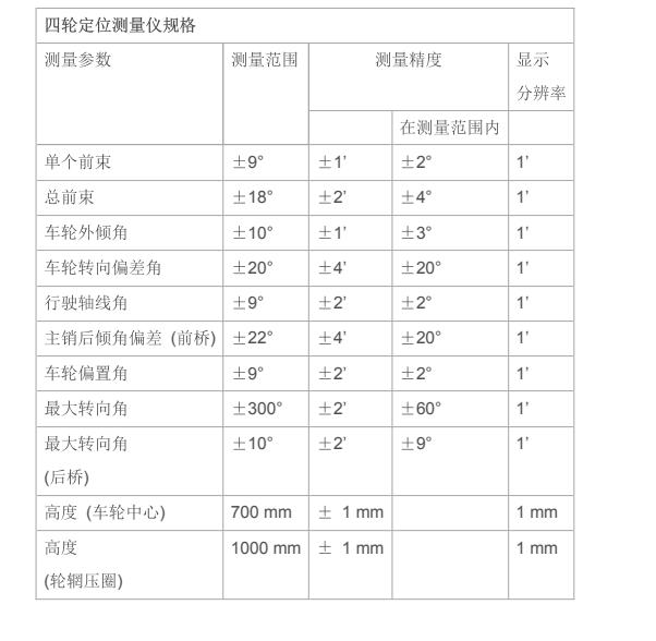 2015年宝马X5四轮定位参数
