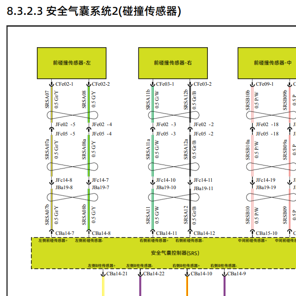 2023年长安阿维塔11气囊电路图