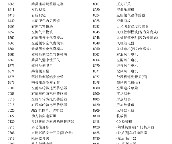 2010年雪铁龙C5元件代码说明