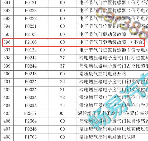 2020年长安CS35PLUS P2106故障码